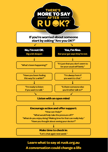 Yellow Pages Partnership With Mental Health Advocacy Group R U Ok Yellow Pages